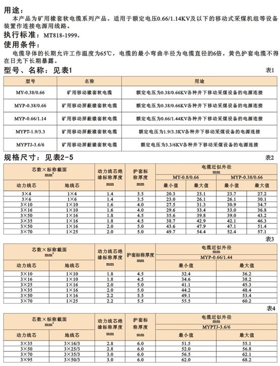 煤矿用阻燃电缆