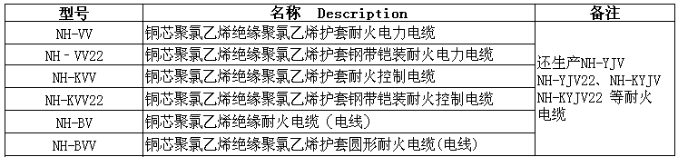 高温耐火电缆